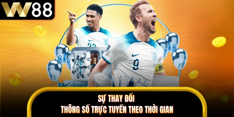 Sự thay đổi thông số trực tuyến theo thời gian